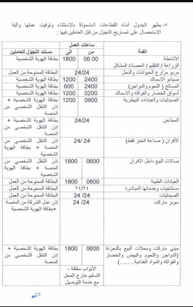 لائحة مفصلة تبين القطاعات المستثناة من الاغلاق