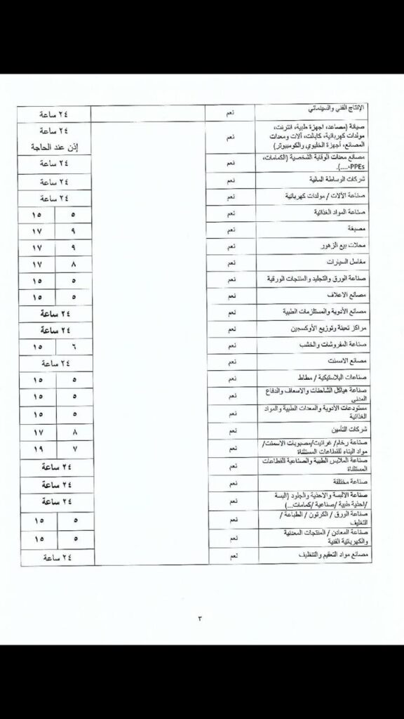 مقررات تخفيف قيود الإغلاق