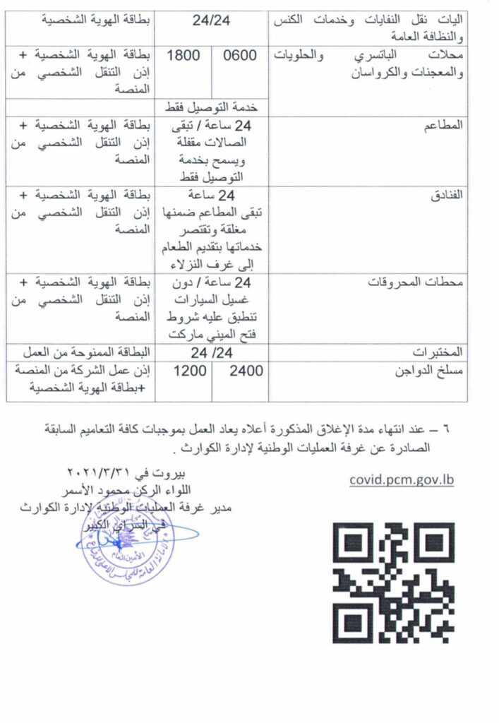 لائحة مفصلة تبين القطاعات المستثناة من الاغلاق