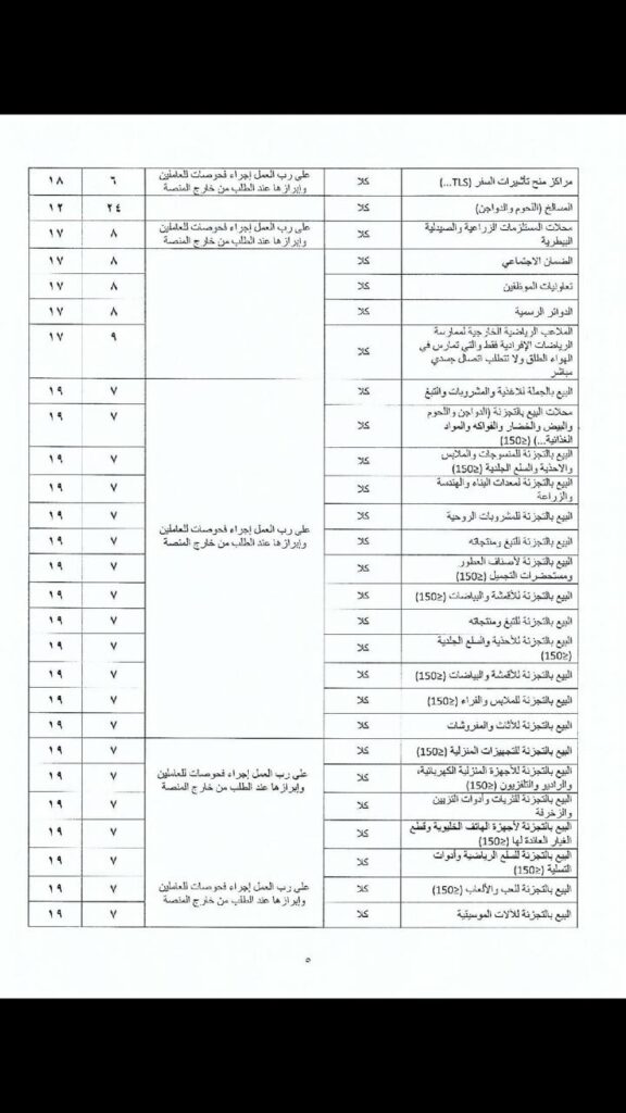 مقررات تخفيف قيود الإغلاق