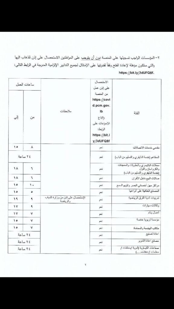 مقررات تخفيف قيود الإغلاق