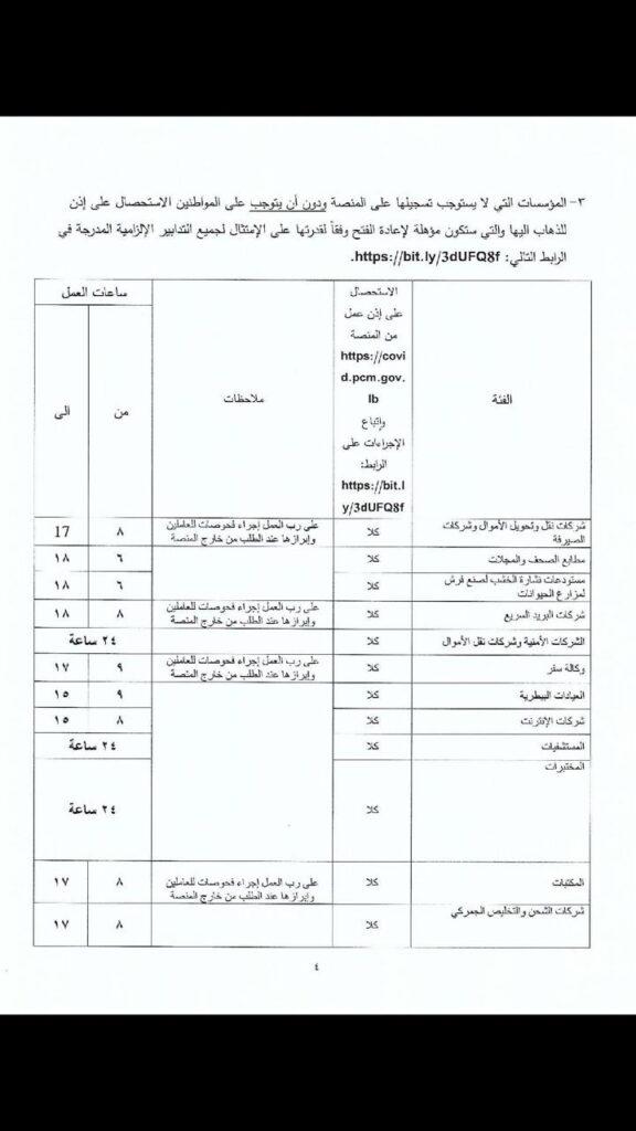 مقررات تخفيف قيود الإغلاق