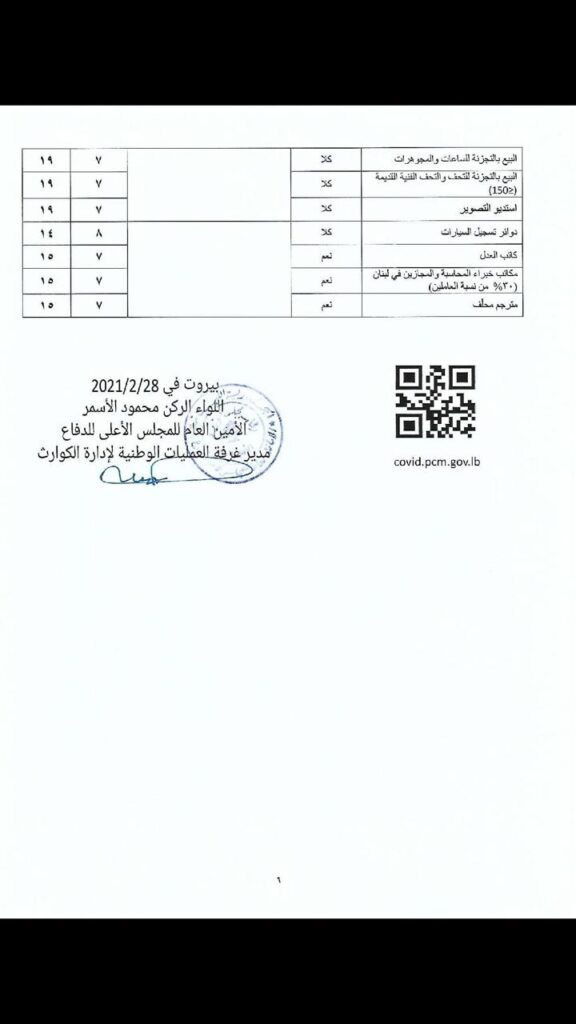 مقررات تخفيف قيود الإغلاق