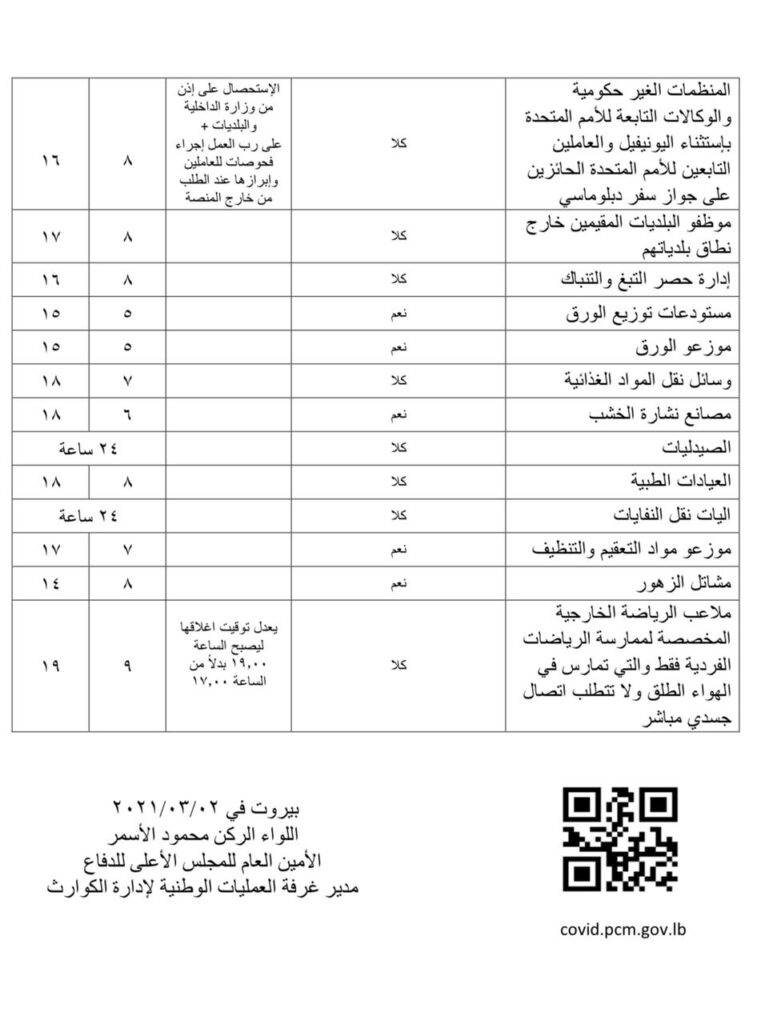 لائحة المؤسسات المؤهلة لإعادة الفتح