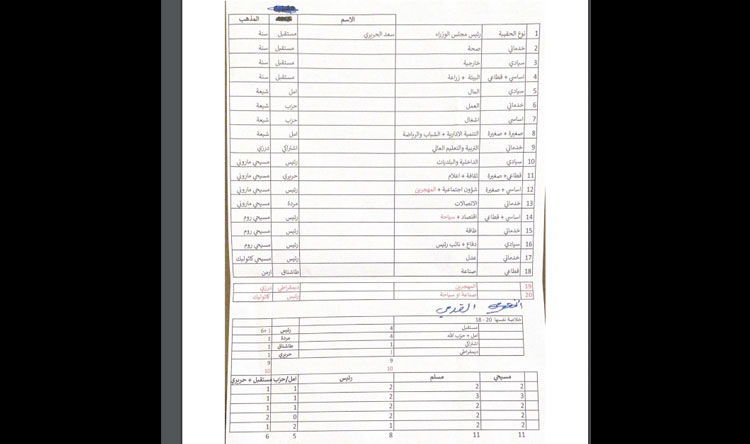 وثيقة الحريري