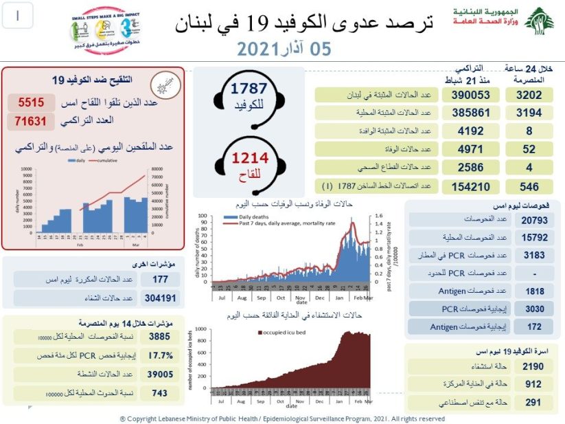 تقرير وزارة الصحة