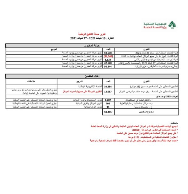 تقرير وزارة الصحة
