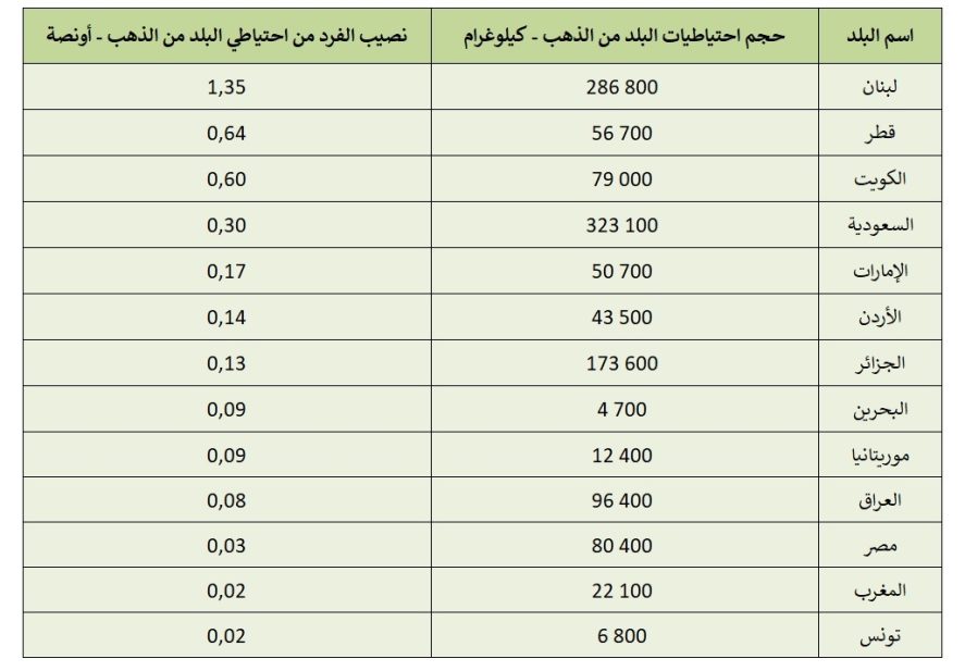 index | صوت بيروت إنترناشونال