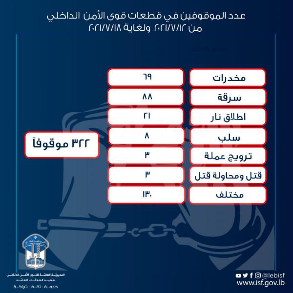 قوى الأمن 