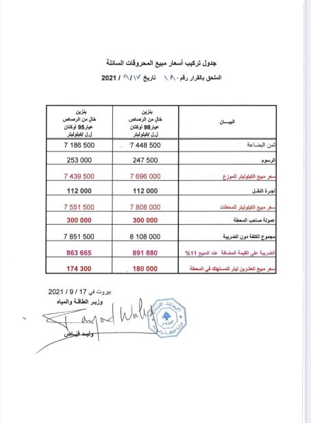 الجدول الجديد لأسعار المحروقات