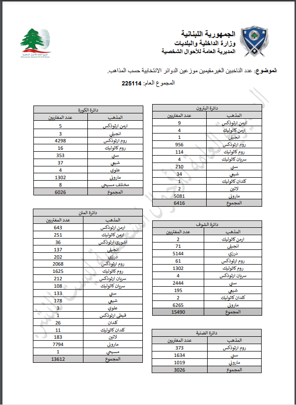 "الداخلية" تنشر قوائم الناخبين غير المقيمين موزعين على الدوائر الانتخابية 