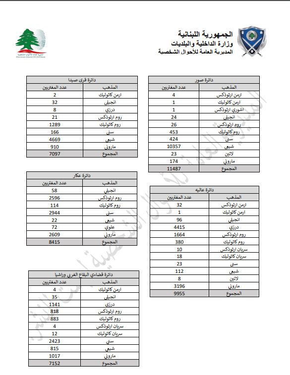 "الداخلية" تنشر قوائم الناخبين غير المقيمين موزعين على الدوائر الانتخابية