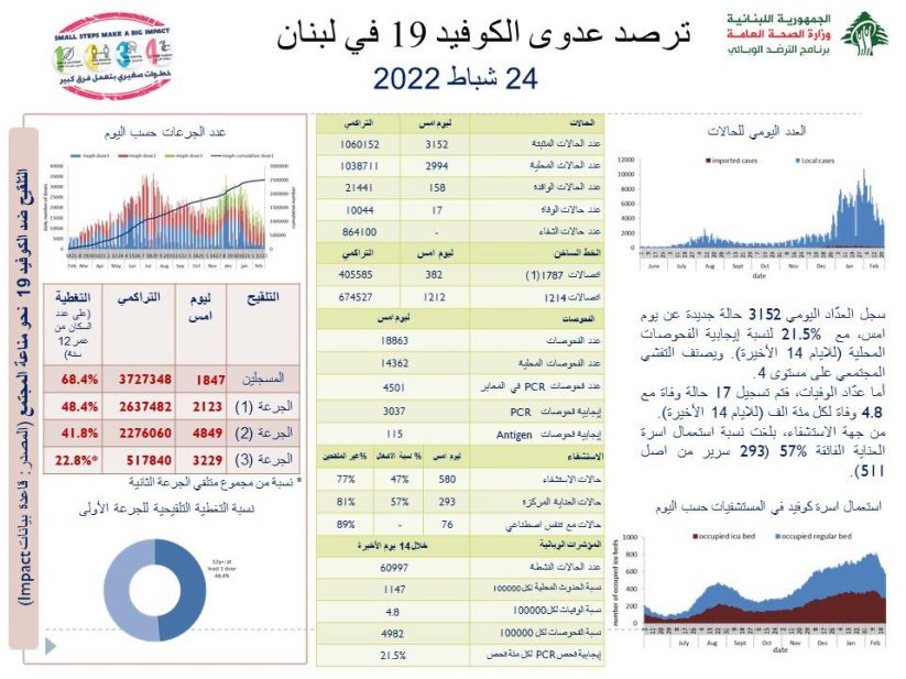 عداد كولرونا 24 شباط