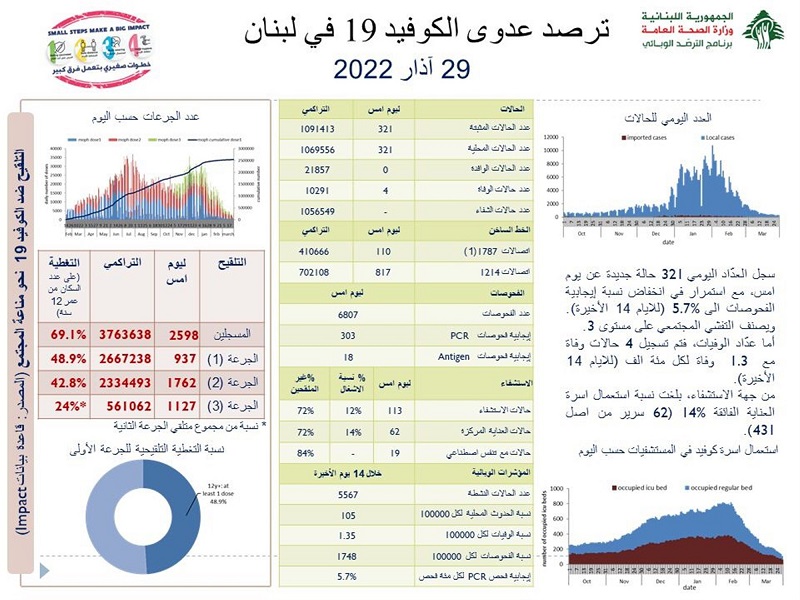 عداد كورونا 