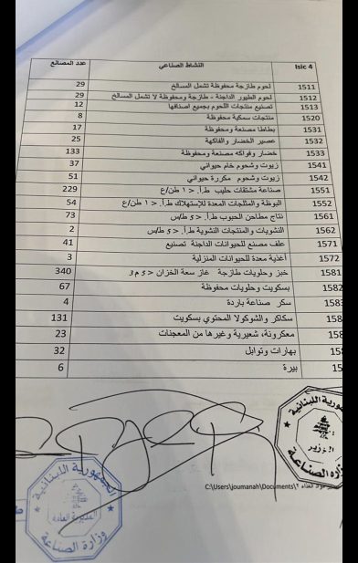 اللائحة الجديدة للسلع المعفاة من إجازة التصدير