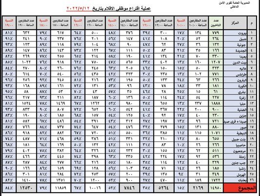 نسبة الاقتراع