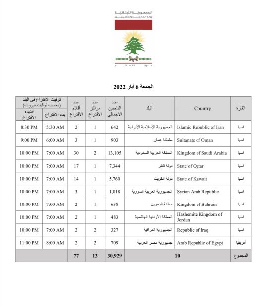 جدول أقلام الاقتراع للمنتخبين في الخارج
