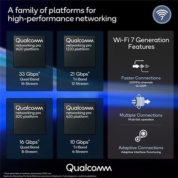 Qualcomm Wi Fi 7 platforms