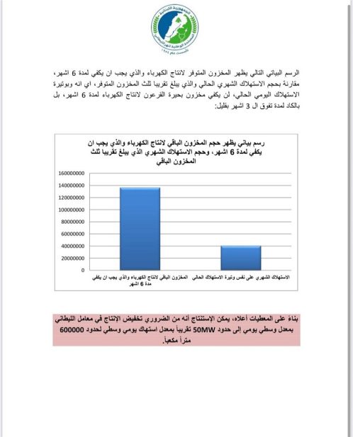 بيان عن مخزون المياه المتوفر في الليطاني