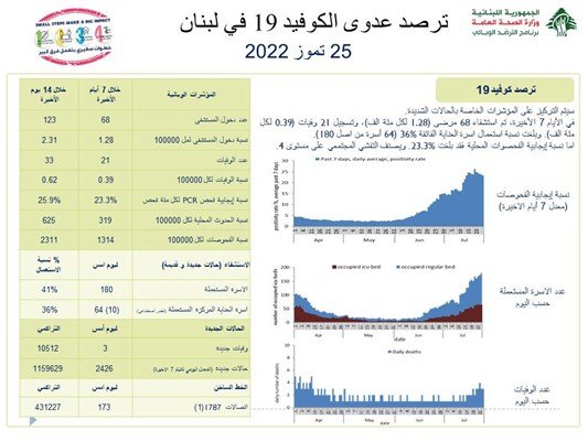 تقرير وزارة الصحة