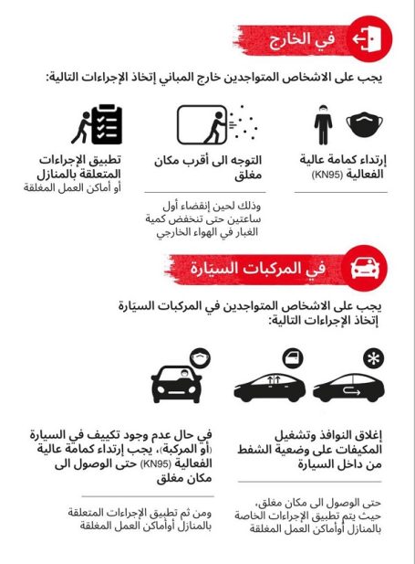 اجراءات الوقاية بعد انهيار الجزء الشمالي من اهراءات المرفأ
