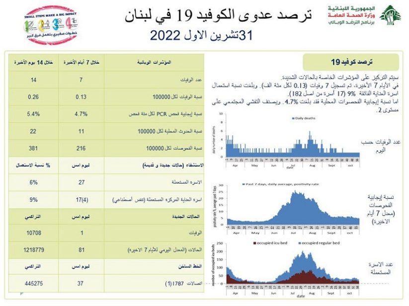 عداد كورونا 
