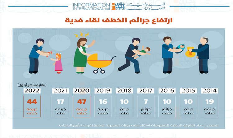 عمليات الخطف