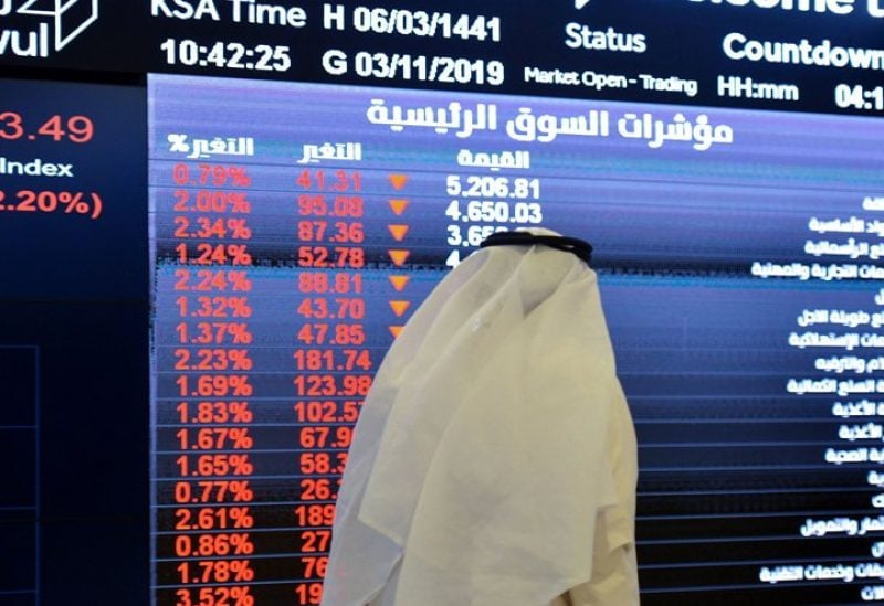 مؤشر بورصة الإمارات