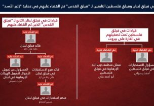 الجيش الإسرائيلي يعلن اغتيال 5 قادة من فيلق القدس في فندق ببيروت