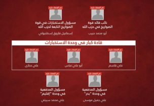 أكثر من 250 من قيادات حزب الله قضوا في ضربات دقيقة للجيش الإسرائيلي