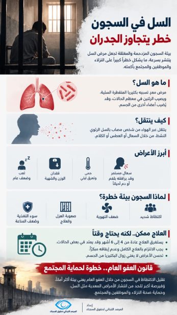 ملف صحفي حول خطر السل في السجون اللبنانية